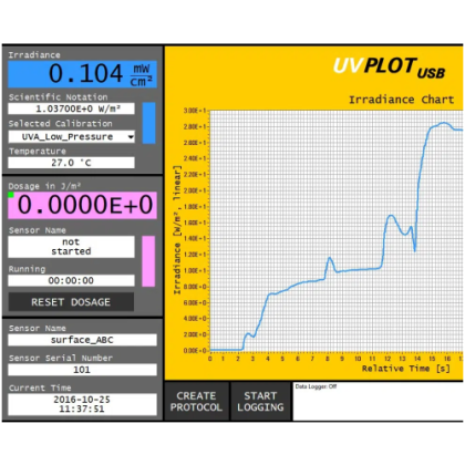 UVPLOT