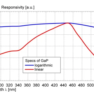 GaP