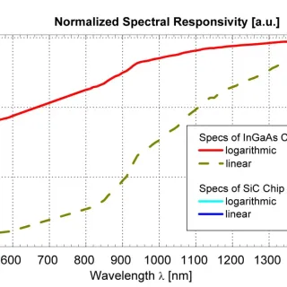 Web_Spec_UV_IR